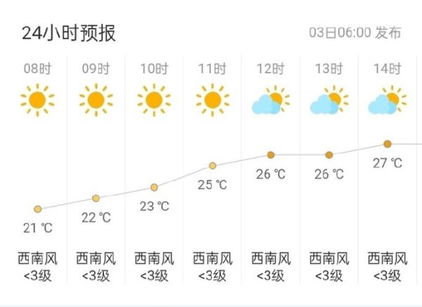 天長今天天氣預(yù)報(bào)(適合出門散步嗎)