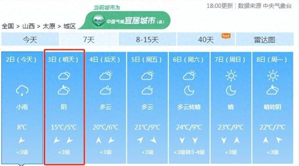太原今日天氣預報(早晚溫差大嗎)
