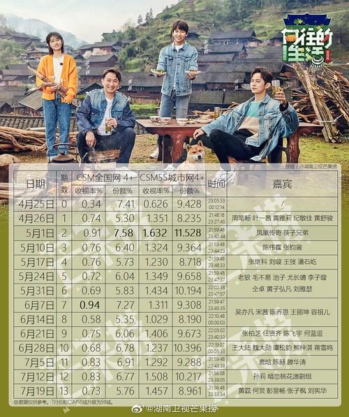 向往的生活演員表(他們都是什么類型的明星)