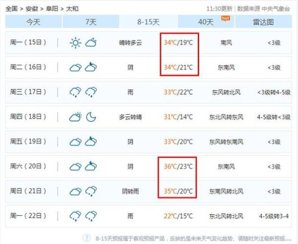 太和未來30天天氣預(yù)報(bào)( 風(fēng)力最大的一天是哪天)