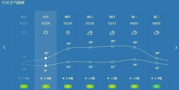 始興天氣預報15天查詢( 會有高溫天氣嗎)