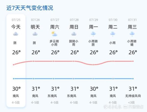 威海今日天氣預(yù)報(出門要不要帶傘呢)