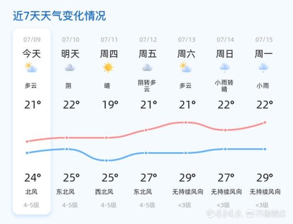 威海天氣預(yù)報24小時(未來24小時呢)