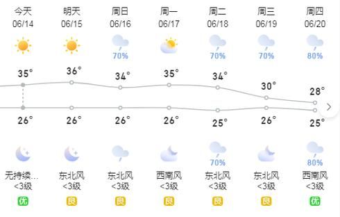寧強(qiáng)24小時(shí)天氣預(yù)報(bào)(出門要注意防曬嗎)