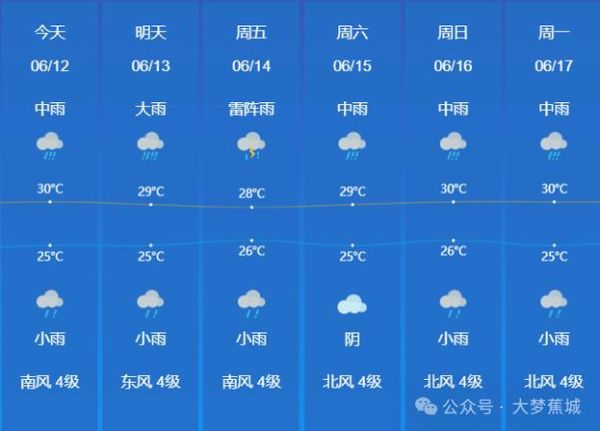 寧德天氣預(yù)報30天查詢( 出門要不要帶傘)