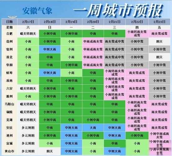 安徽池州24小時天氣預報(氣溫會降到多少度)