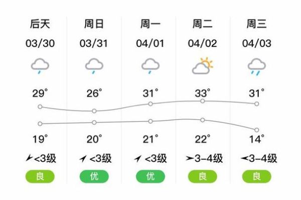 安溪今天天氣預(yù)報(bào)(氣溫會(huì)很低嗎)