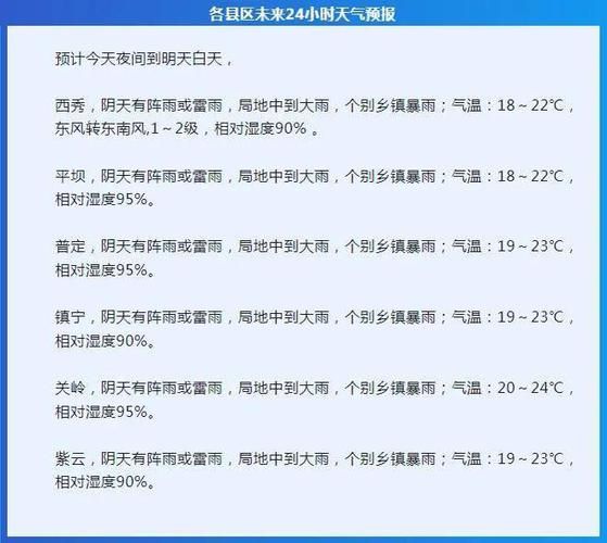 安順今天天氣預(yù)報(bào)(出門要穿多少衣服)