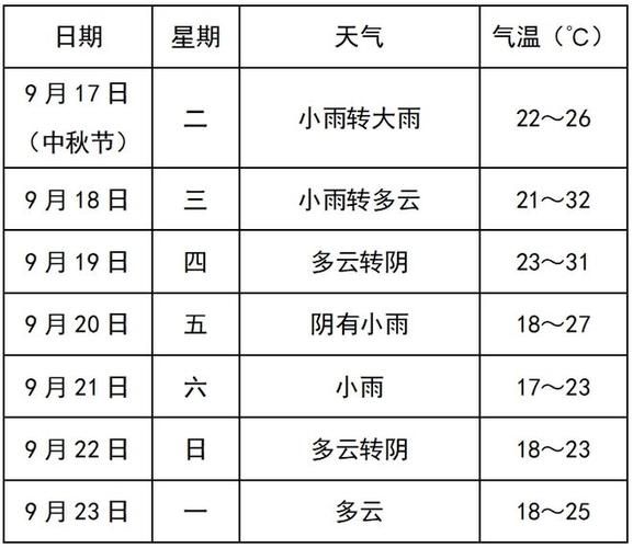 壽縣24小時(shí)天氣預(yù)報(bào)(什么時(shí)候風(fēng)力最大)