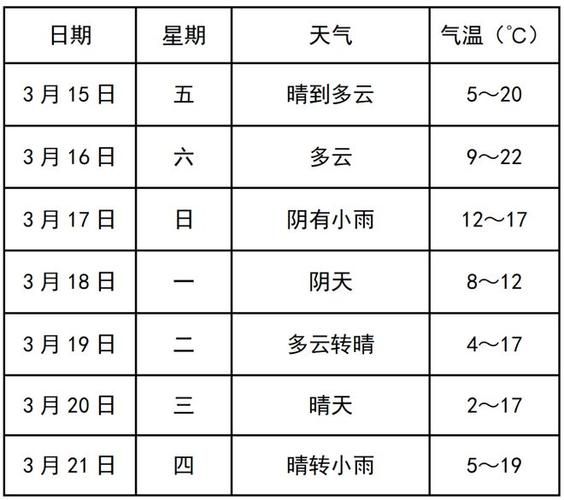 壽縣天氣預(yù)報(bào)30天查詢(30天預(yù)報(bào)能看到嗎)