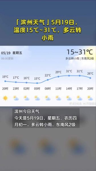 山東濱州一周天氣預(yù)報(什么時候多云)