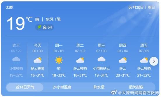 山西太原天氣預(yù)報(bào)15天查詢(周末適合出門嗎)