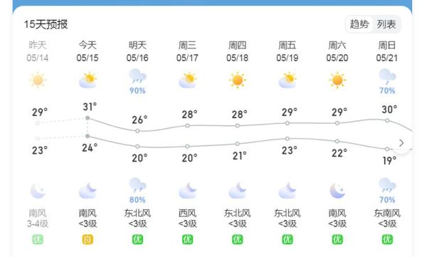 岳陽縣今天天氣預(yù)報(適合早起鍛煉嗎)