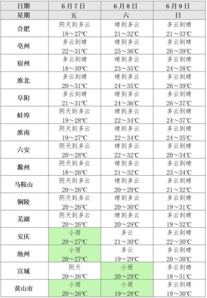 巢湖市天氣預(yù)報(bào)15天查詢(氣溫會降溫嗎)
