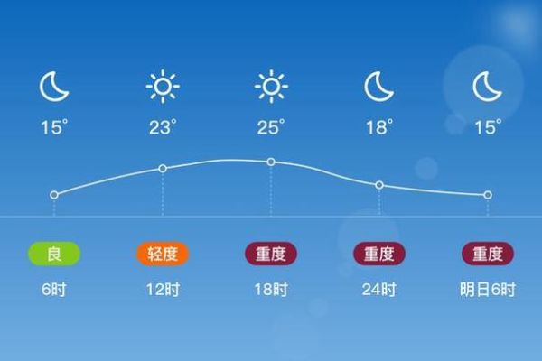 鞏義市一周天氣預(yù)報(氣溫會一直這么熱嗎)