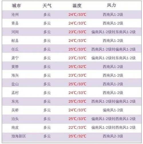 廣豐24小時(shí)天氣預(yù)報(bào)(適合出門活動(dòng)嗎)