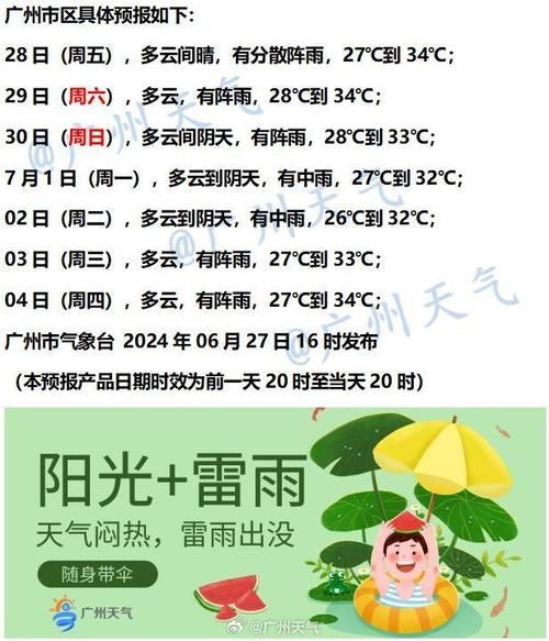 廣州今日天氣預報(明天會變好嗎)