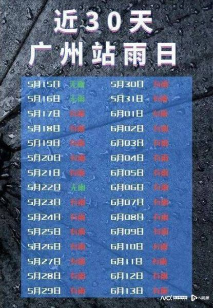 廣州市24小時(shí)天氣預(yù)報(bào)(什么時(shí)候會(huì)下雨)
