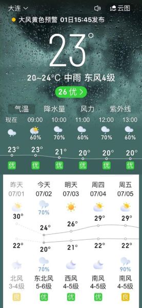 莊河今天天氣預(yù)報(bào)(適合出去玩嗎)