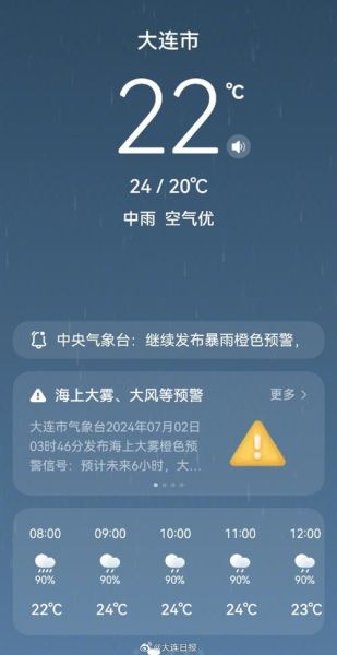 莊河天氣預(yù)報30天查詢(后天最高氣溫多少度)