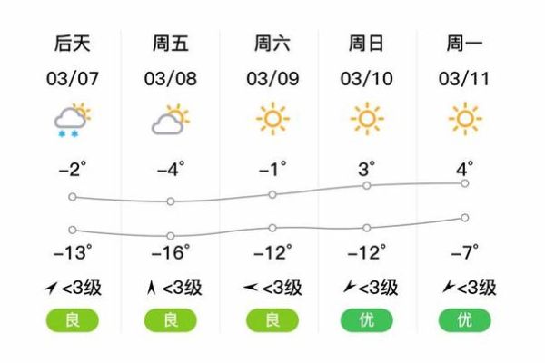 慶安天氣預(yù)報15天查詢( 風(fēng)力怎么樣)
