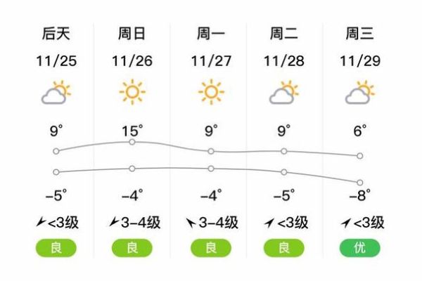 延安最近一周天氣預(yù)報(bào)(出門要不要帶外套)