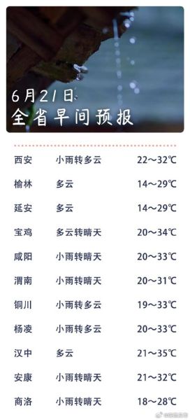 延安近一周天氣預報(要不要帶雨傘)