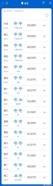 建昌天氣預(yù)報(bào)15天查詢( 建昌未來15天會是什么天氣)