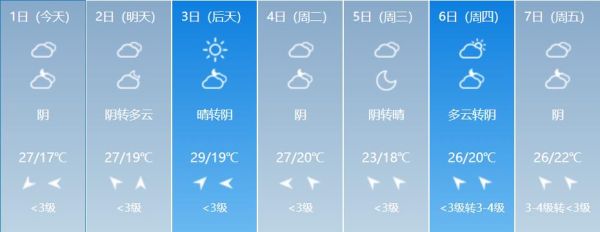 開(kāi)江天氣預(yù)報(bào)30天查詢(xún)(會(huì)不會(huì)有高溫)