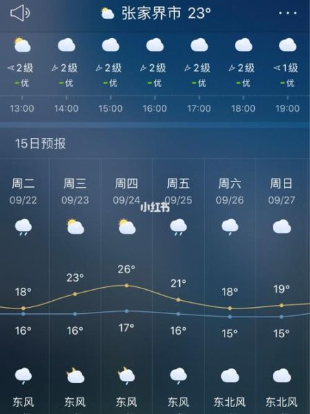 張家界未來(lái)十五天天氣預(yù)報(bào)(是適合登山還是避暑)