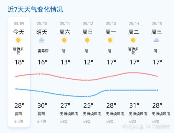 德州今天天氣預(yù)報(紫外線強度如何)