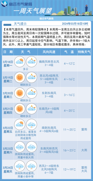 忻城天氣預報15天查詢(穿什么衣服合適呢)