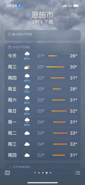 恩施一周天氣預(yù)報(bào)查詢(xún)(是穿短袖還是長(zhǎng)袖呢)