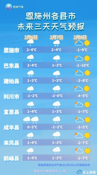 恩施今天天氣預(yù)報(bào)(帶傘出門(mén)會(huì)不會(huì)太麻煩)