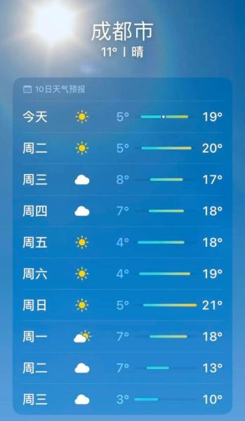成都今日天氣預(yù)報(明天空氣質(zhì)量會變差嗎)