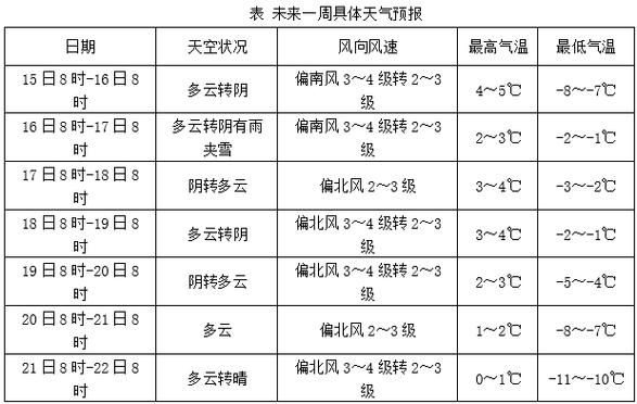 新密未來一周天氣預(yù)報(bào)( 適合戶外運(yùn)動(dòng)嗎)