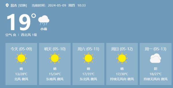 昌吉今天天氣預(yù)報(bào)(出門要穿多少衣服)