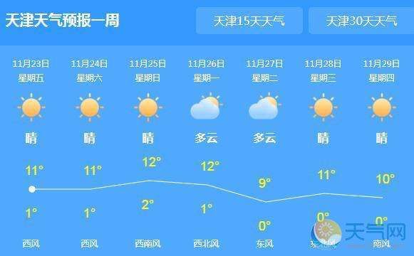 曲阜今天天氣預報(適合去孔府逛逛嗎)