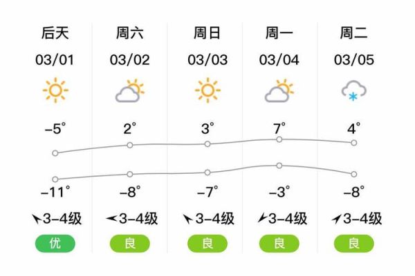 本溪今日天氣預(yù)報( 明天天氣會變冷嗎)