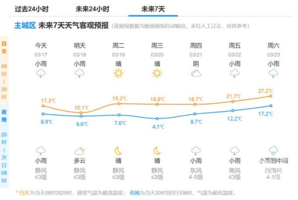 杭州市今天天氣預(yù)報(會不會有霧霾)