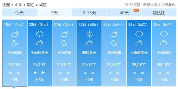 棗莊今天天氣預報(適合穿短袖嗎)