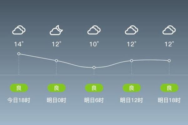 柏鄉(xiāng)天氣預(yù)報(bào)30天查詢( 下個(gè)月會(huì)冷嗎)