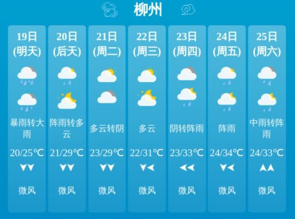柳州今天天氣預(yù)報(是晴空萬里還是陰雨綿綿)