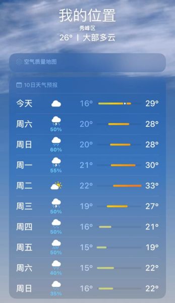 桂林市一周天氣預(yù)報(bào)(出門要帶傘嗎)