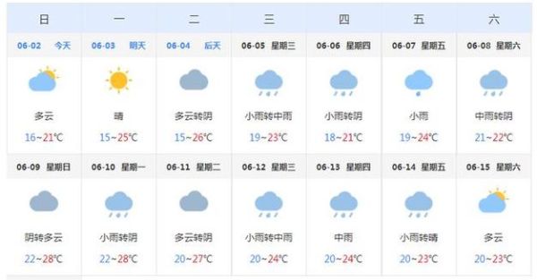 椒江今天天氣預(yù)報(bào)(要帶傘出門嗎)