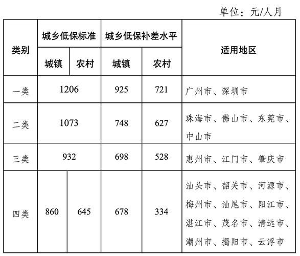 最低生活保障多少錢(收入高了還能領(lǐng)低保嗎)