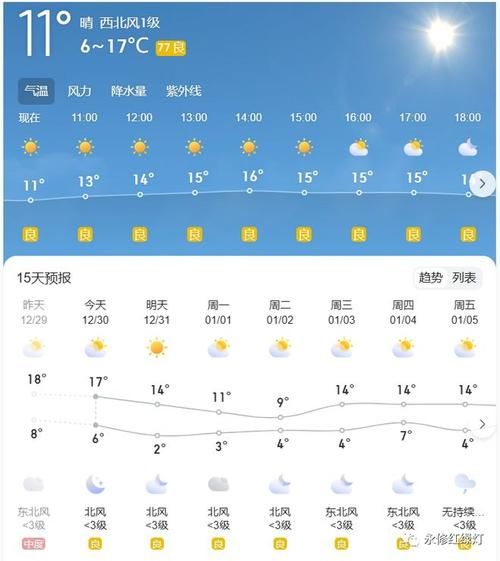 永修天氣預報30天查詢(30天內(nèi)最高氣溫能達到多少度)