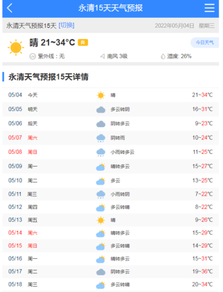 永清未來(lái)十五天天氣預(yù)報(bào)(最高氣溫多少)