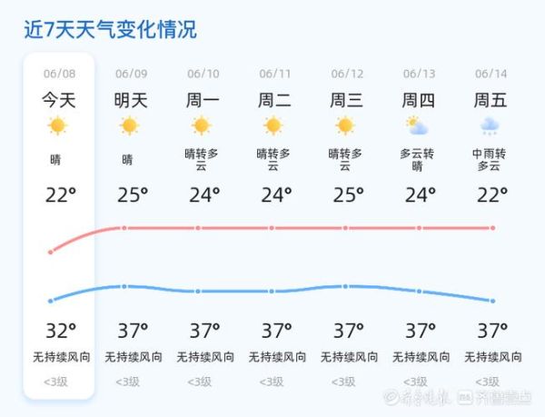 沂南一周天氣預(yù)報(氣溫會升高嗎)