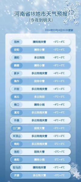 河南新野今日天氣預(yù)報(bào)(要注意保暖嗎)